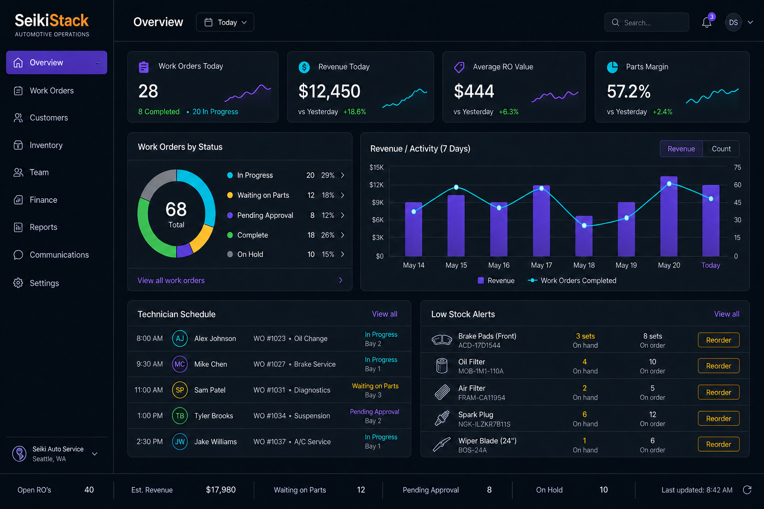SeikiStack automotive operations dashboard